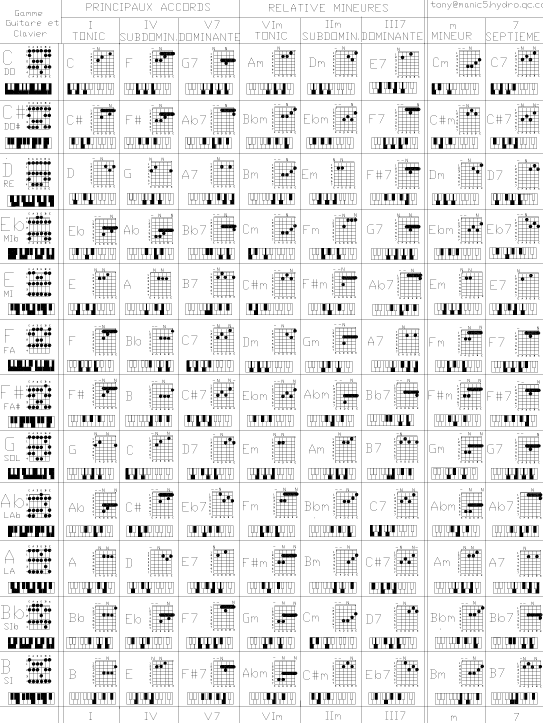 chord sheet